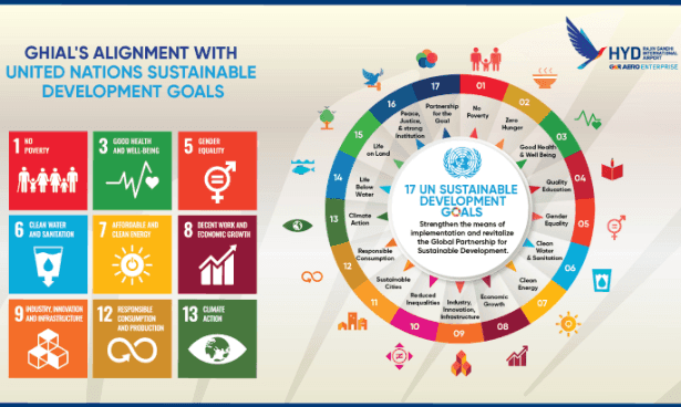 GHIAL’s Sustainability Strategy & Leadership: